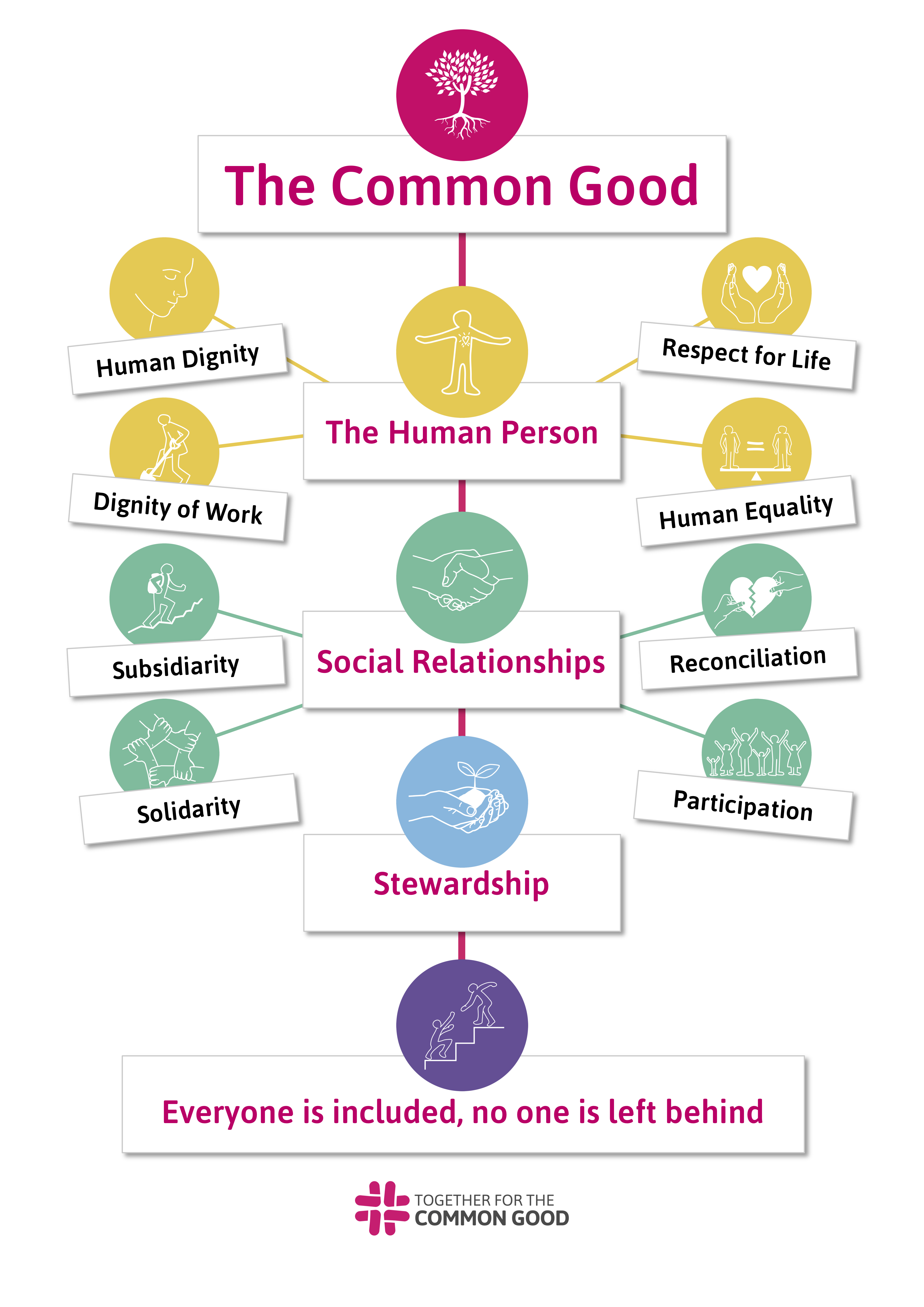 Common Good Meaning