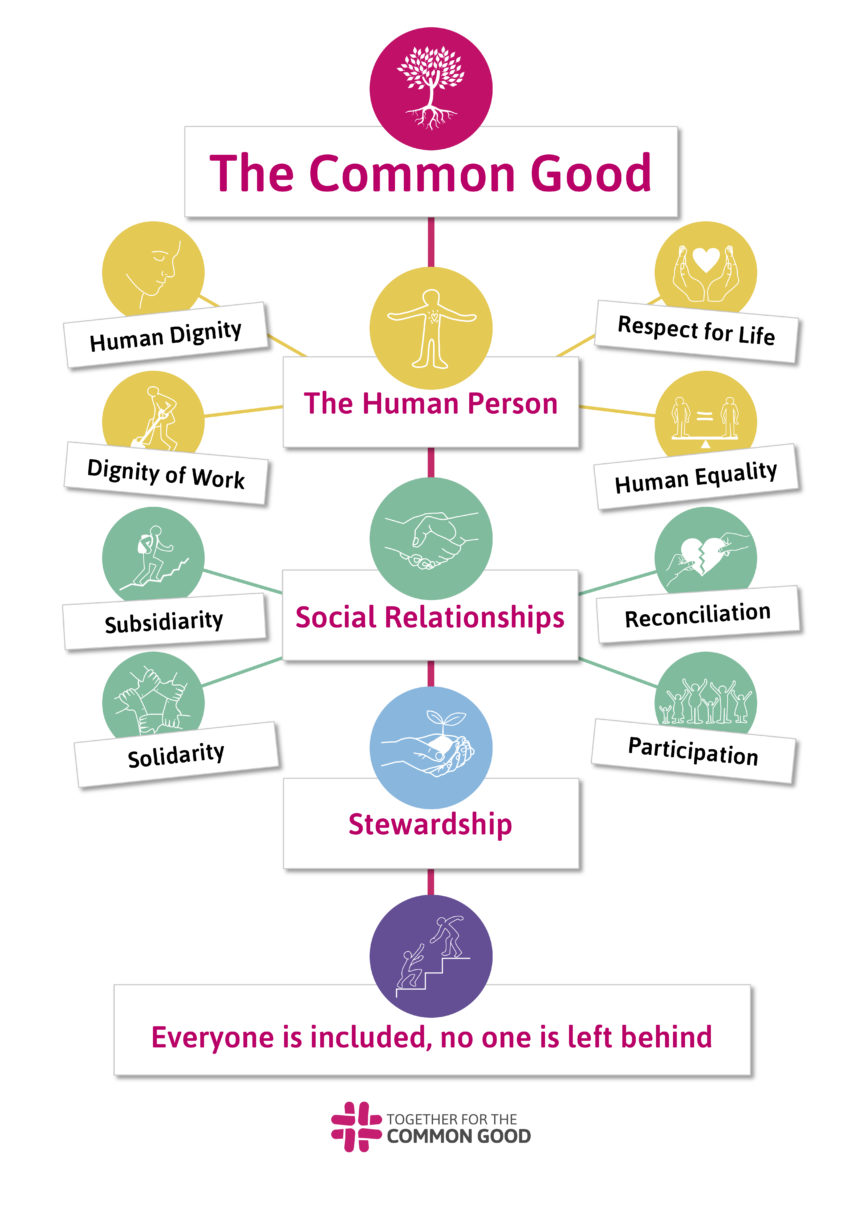 Subsidiarity Archives Together For The Common Good subsidiarity-archives-together-for-the-common-good